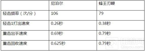 穿越火线：枪战王者-蜂王刃鞭怎么样 蜂王刃鞭实战综合评测