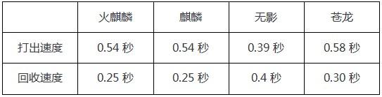 穿越火线：枪战王者-大神评测：麒麟贺岁经典重现-AK47-麒麟