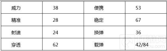 穿越火线：枪战王者-MP5白羊座属性解析 白羊之魂激情跳动