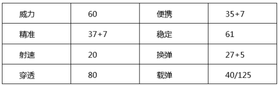 穿越火线：枪战王者-【大神盘点】灵动精灵萌萌哒，胜利祝福送玫瑰