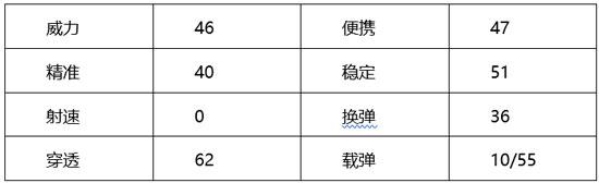 穿越火线：枪战王者-【火线情报局】修罗之锋手枪之王 远攻近战无所不能