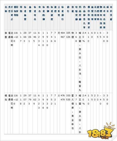 问道-新增练功区新怪物图鉴资料抢先看