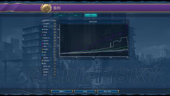 《文明6》神标德国岛图文化胜利打法战报_终盘游客分布