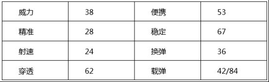 穿越火线：枪战王者-【火线情报局】阿瑞斯之守护 激情跳动的白羊之魂