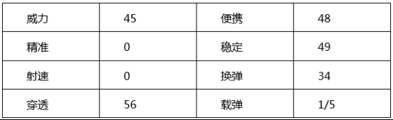 穿越火线：枪战王者-【终极进化】输出爆炸堪比狙击 终极利器狂沙战弓