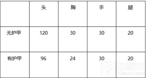 穿越火线：枪战王者-M4A1御龙怎么样 M4御龙大神综合评测