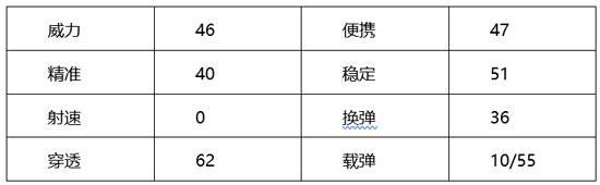 穿越火线：枪战王者-【火线情报局】修罗之锋手枪之王 远攻近战无所不能