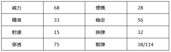 穿越火线：枪战王者-冠军武器载入史册，硝烟过后强者终被铭记！