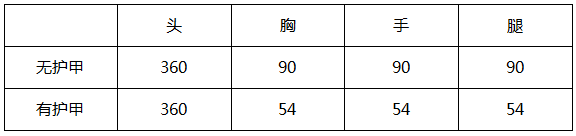 穿越火线：枪战王者-大神评测：全新PVP竞技角色 零