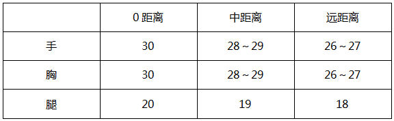 穿越火线：枪战王者-大神评测：咸鱼终有翻身日 加特林-堡垒逆袭