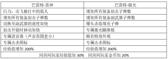 穿越火线：枪战王者-【大神盘点】电闪雷鸣迅无声，摄魂红光不可逃