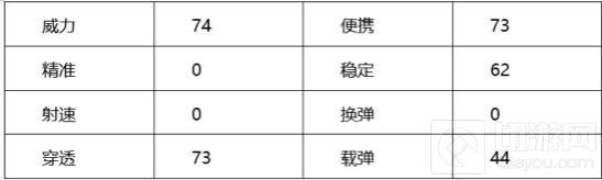 穿越火线：枪战王者-马来剑毁灭怎么样 最新神器属性评析