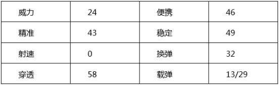 穿越火线：枪战王者-【终极进化】维护正义的使命 P228手枪