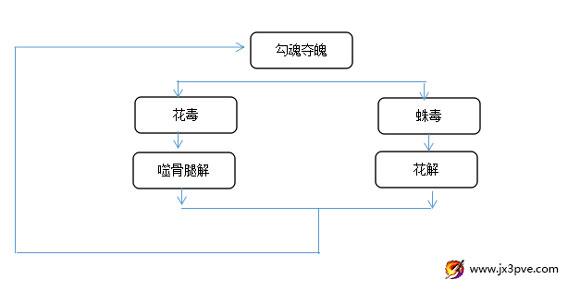 剑网三25人黑齿元祐怎么打 双曜亭攻略