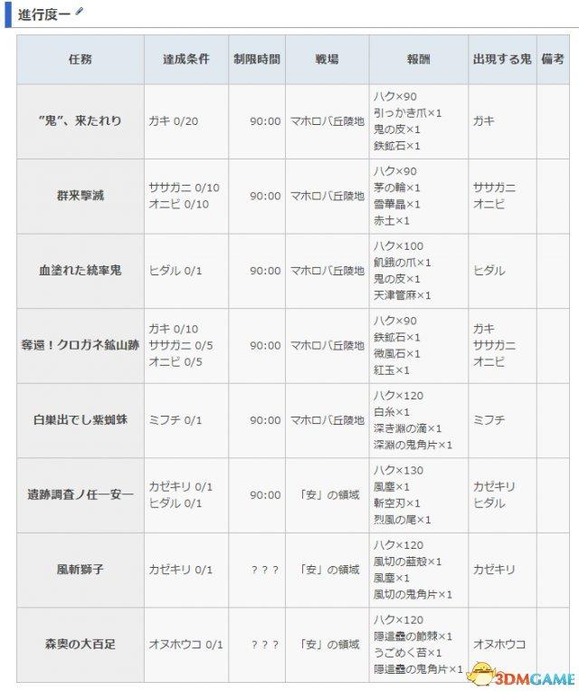 《讨鬼传2》全任务全御魂收集攻略_全通常任务：进度一