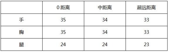 穿越火线：枪战王者-大神评测：御龙套装之AK47-御龙