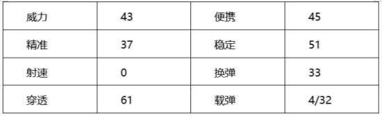 穿越火线：枪战王者-【火线情报局】平民神器小钢炮 COP357强势来袭