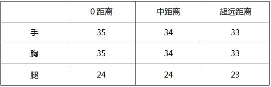 穿越火线：枪战王者-大神评测：麒麟贺岁经典重现-AK47-麒麟