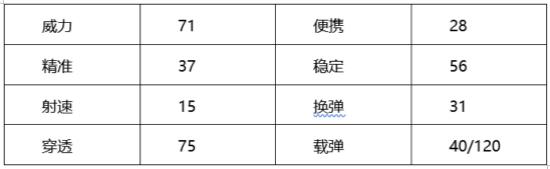 穿越火线：枪战王者-【火线情报局】不怒不铮披甲藏锋 麒麟附体盖世神兵