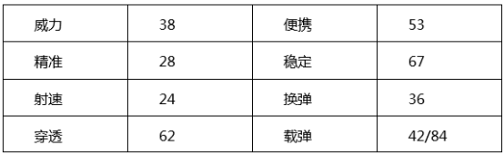 穿越火线：枪战王者-【火线情报局】阿瑞斯之守护 激情跳动的白羊之魂