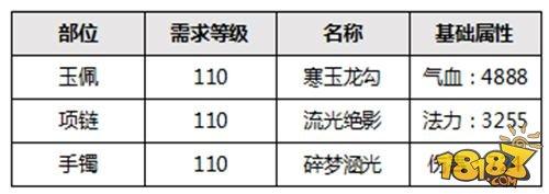 问道-六大灵宠幻生 开放新装备新宠物