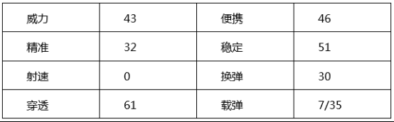 穿越火线：枪战王者-左轮-金韵全面测评，武器抢先看