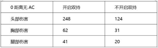 穿越火线：枪战王者-斯泰尔天使——无限接近于神的实力