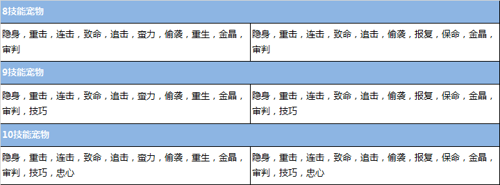 梦幻诛仙手游-隐攻宠物技能搭配：伤害最大化