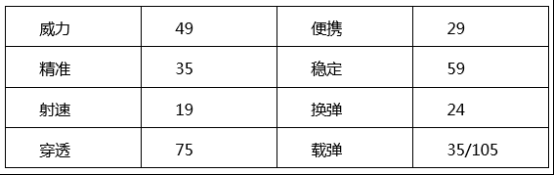 穿越火线：枪战王者-【火线情报局】点扫皆可国之利器 炫酷火焰带你纵横驰骋