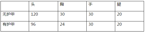 穿越火线：枪战王者-银色推土机来袭——M249-银色杀手