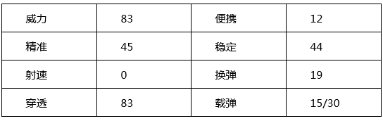 穿越火线：枪战王者-【火线情报局】超级科技雷神降临 科技狙击助你一发入魂