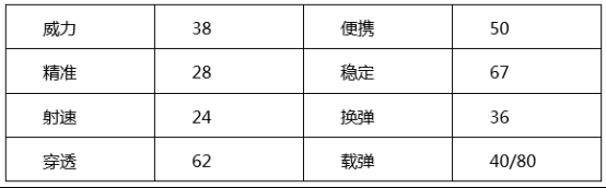 穿越火线：枪战王者-【火线情报局】阿瑞斯之守护 激情跳动的白羊之魂