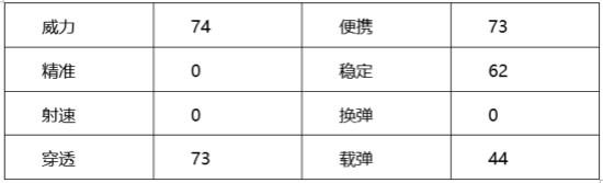 穿越火线：枪战王者-马来剑-毁灭全面测评，新款神器抢先看