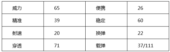 穿越火线：枪战王者-【火线情报局】象征尊贵和强权 金牛座带你制霸全场