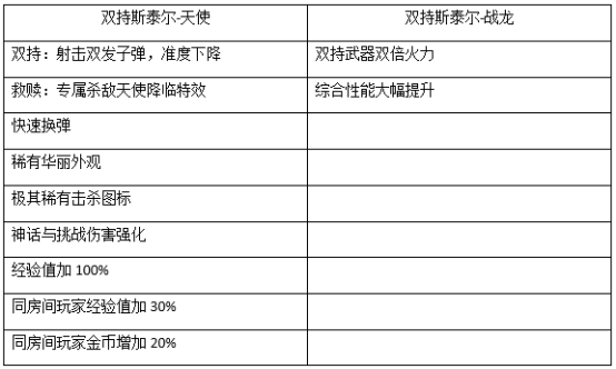 穿越火线：枪战王者-【大神盘点】天使与战龙：双持斯泰尔的终极对决