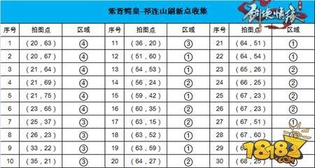 剑侠情缘移动版-野外BOSS坐标曝光 80级紫背鳄皇坐标一览