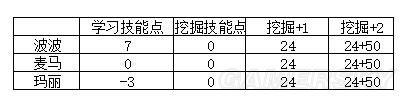 《缺氧》学习与力量属性效果详解