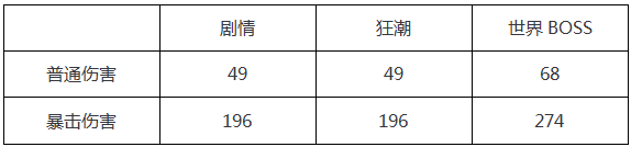 穿越火线：枪战王者-大神评测：咸鱼终有翻身日 加特林-堡垒逆袭