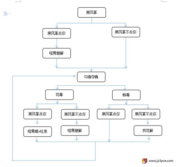 剑网三25人黑齿元祐怎么打 双曜亭攻略