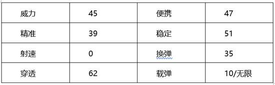 穿越火线：枪战王者-【火线情报局】修罗之锋手枪之王 远攻近战无所不能