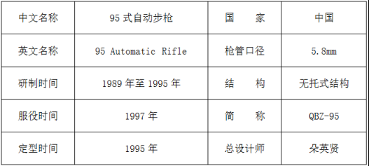 穿越火线：枪战王者-【火线情报局】犯我中华者虽远必诛 QBZ95-战龙