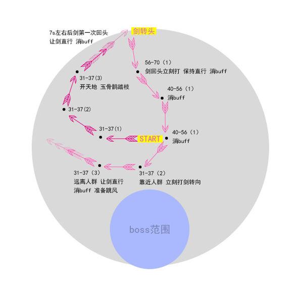 剑网三25人上阳宫观风殿 曹炎烈奶秀溜剑