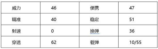 穿越火线：枪战王者-【火线情报局】修罗之锋手枪之王 远攻近战无所不能