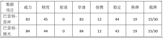 穿越火线：枪战王者-【大神盘点】电闪雷鸣迅无声，摄魂红光不可逃