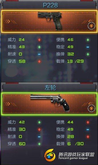 穿越火线：枪战王者-谁说小巧就打不出伤害？P228武器综合测评