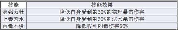 梦幻诛仙手游-1-18阶羽翼技能使用性分析