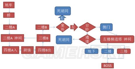 《仁王》全章节、全收集图文攻略_序章-伦敦塔（1）