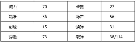 穿越火线：枪战王者-AK47-金韵全面测评，武器抢先看