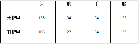 穿越火线：枪战王者-大神评测：任务枪你拿到了吗？AN94-SS综合评测