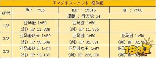 命运-冠位指定-狩猎活动 凤凰羽毛副本解析